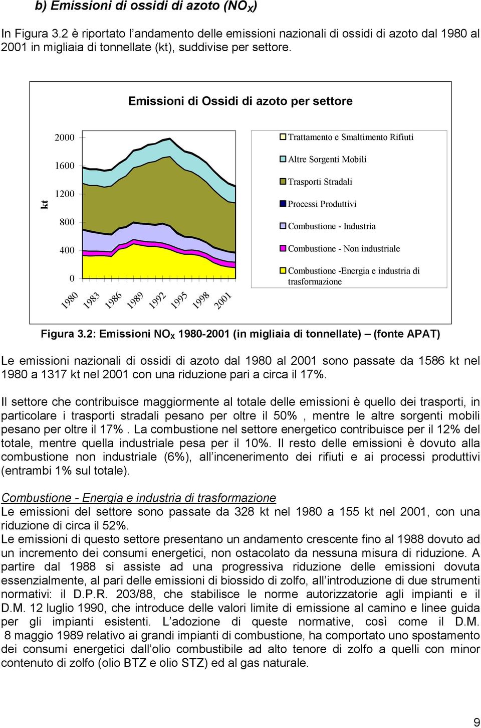 Produttivi Combustione - Industria Combustione - Non industriale Combustione -Energia e industria di trasformazione Figura 3.