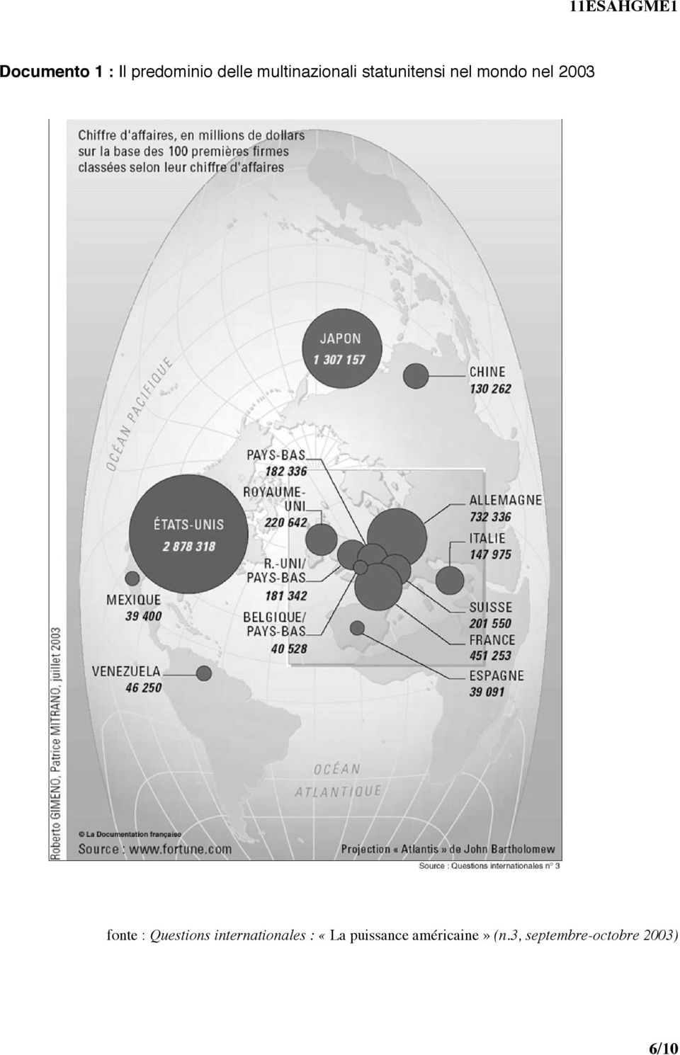 2003 fonte : Questions internationales : «La