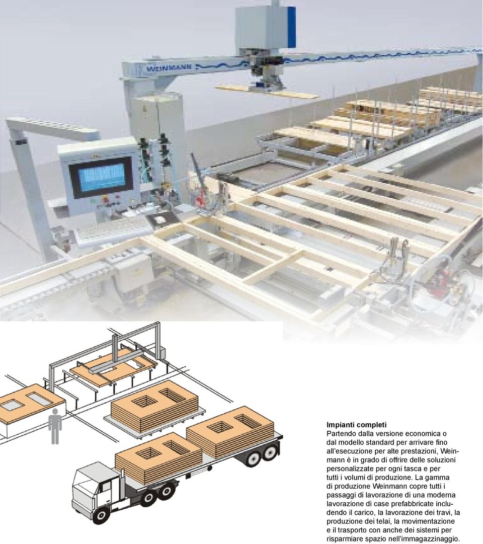 La gamma di produzione Weinmann copre tutti i passaggi di lavorazione di una moderna lavorazione di case prefabbricate includendo il