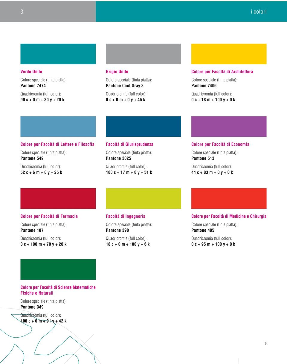 di Economia Pantone 513 44 c + 83 m + 0 y + 0 k Colore per Facoltà di Farmacia Pantone 187 0 c + 100 m + 79 y + 20 k Facoltà di Ingegneria Pantone 390 18 c + 0 m + 100 y + 6 k