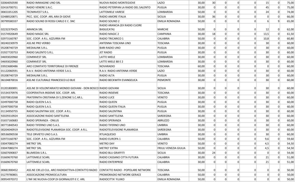 ARL ARA DI GIOVE RADIO AMORE ITALIA SICILIA 30,00 36 0 0 0 0 0 66,00 00799580337 RADIO SOUND DI ROSSI CARLO E C.