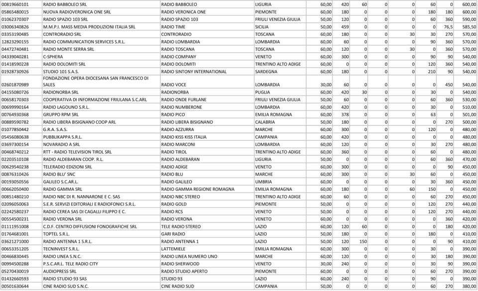 103 SRL RADIO