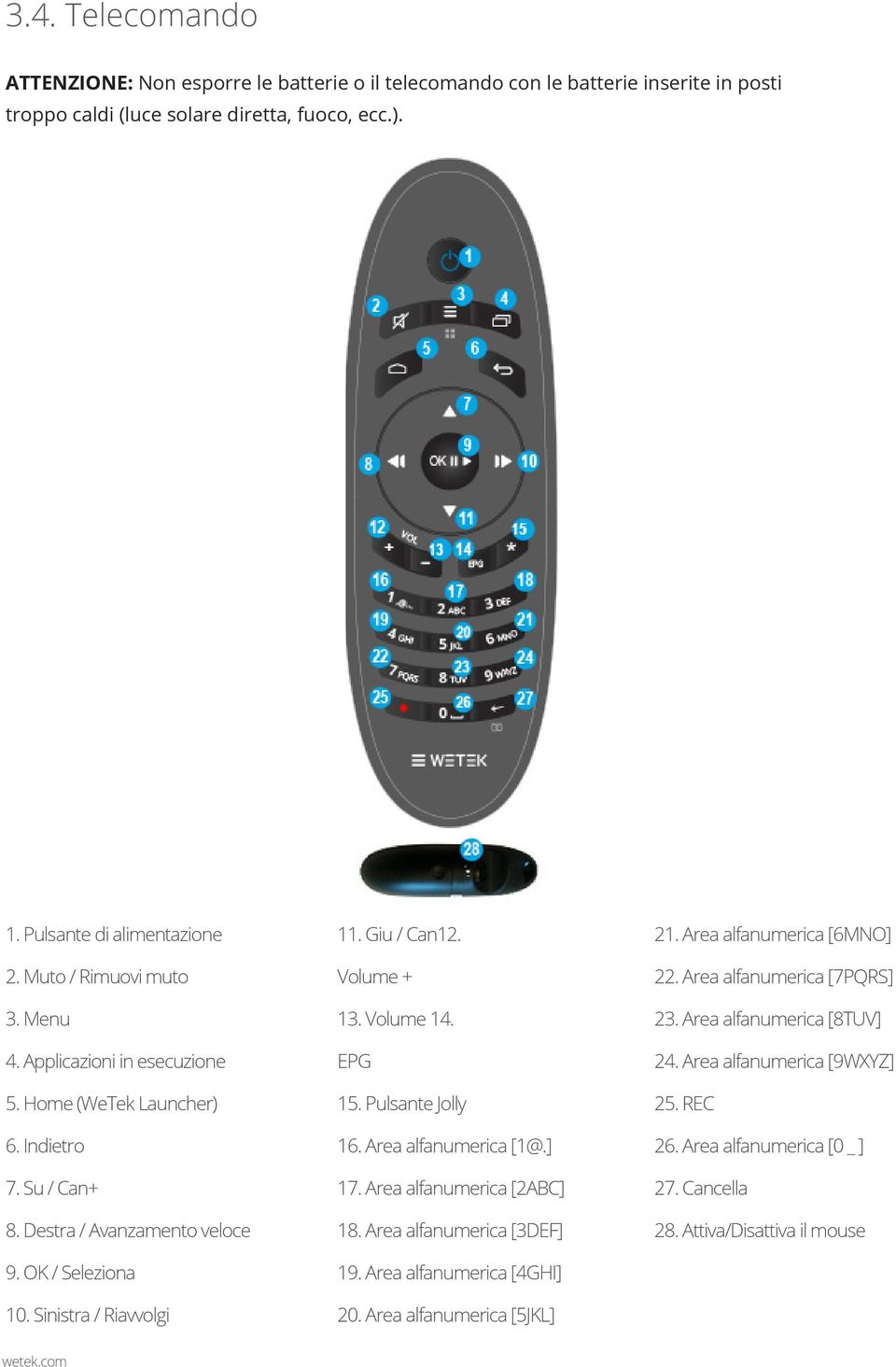 Giu / Can12. Volume + 13. Volume 14. EPG 15. Pulsante Jolly 16. Area alfanumerica [1@.] 17. Area alfanumerica [2ABC] 18. Area alfanumerica [3DEF] 19. Area alfanumerica [4GHI] 20.