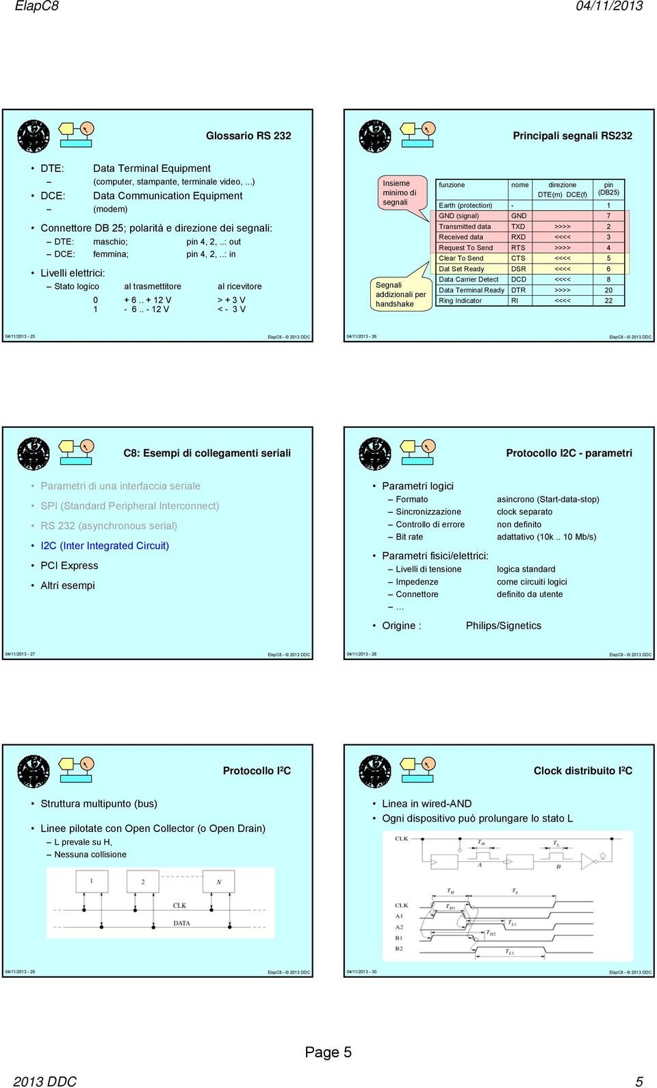 .: in Insieme minimo di segnali funzione Earth (protection) GND (signal) Transmitted data Received data Request To Send Clear To Send nome - GND TXD RXD RTS CTS direzione DTE(m) DCE(f) >>>> >>>> pin