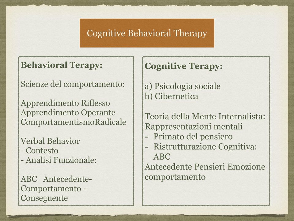 - Conseguente Cognitive Terapy: a) Psicologia sociale b) Cibernetica Teoria della Mente Internalista: