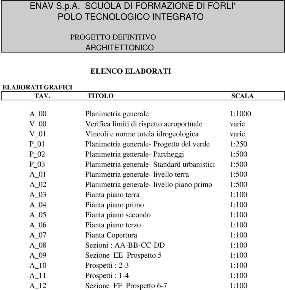 1:500 A_02 Planimetria generale- livello piano primo 1:500 A_03 Pianta piano terra 1:100 A_04 Pianta piano primo 1:100 A_05 Pianta piano secondo 1:100 A_06 Pianta piano terzo