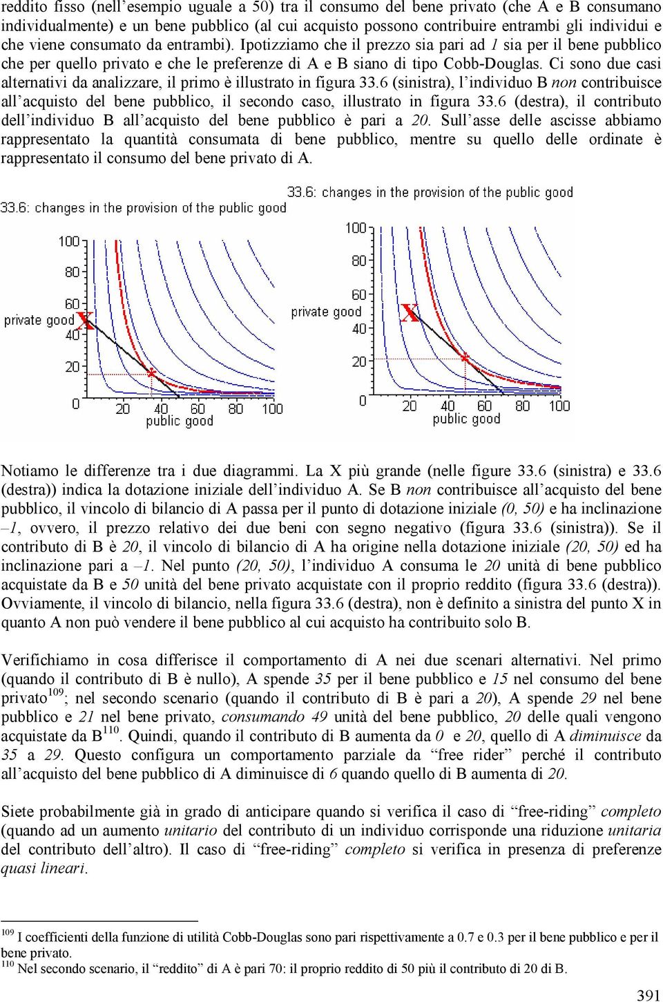 Ci sono due casi alternativi da analizzare, il primo è illustrato in figura 33.6 (sinistra), l individuo B non contribuisce all acquisto del bene pubblico, il secondo caso, illustrato in figura 33.