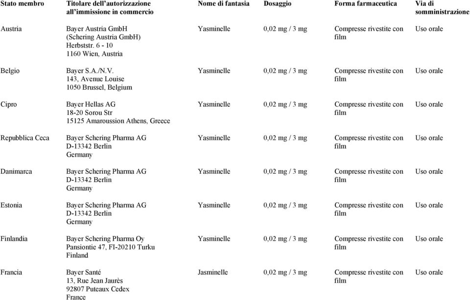 143, Avenue Louise 1050 Brussel, Belgium Cipro Bayer Hellas AG 18-20 Sorou Str 15125 Amaroussion Athens, Greece Repubblica Ceca Danimarca Estonia