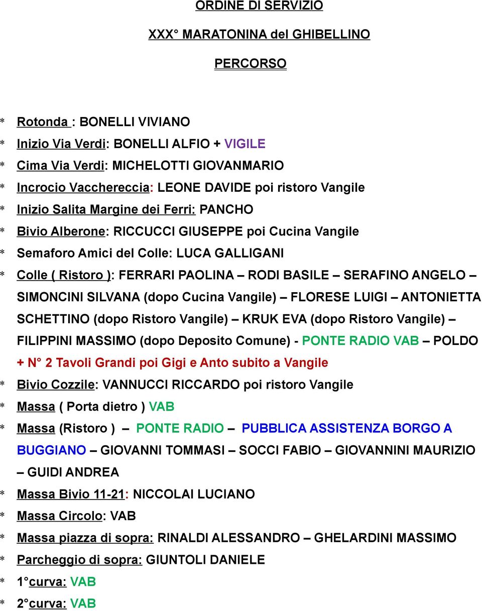 FERRARI PAOLINA RODI BASILE SERAFINO ANGELO SIMONCINI SILVANA (dopo Cucina Vangile) FLORESE LUIGI ANTONIETTA SCHETTINO (dopo Ristoro Vangile) KRUK EVA (dopo Ristoro Vangile) FILIPPINI MASSIMO (dopo