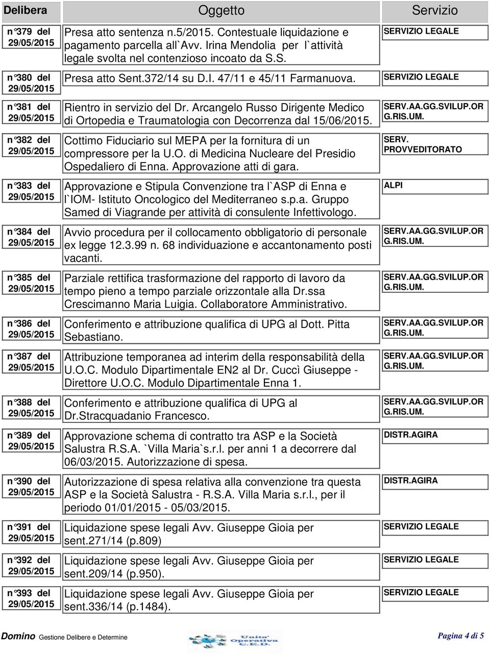 Rientro in servizio del Dr. Arcangelo Russo Dirigente Medico di Ortopedia e Traumatologia con Decorrenza dal 15/06/2015. Cottimo Fiduciario sul MEPA per la fornitura di un compressore per la U.O. di Medicina Nucleare del Presidio Ospedaliero di Enna.