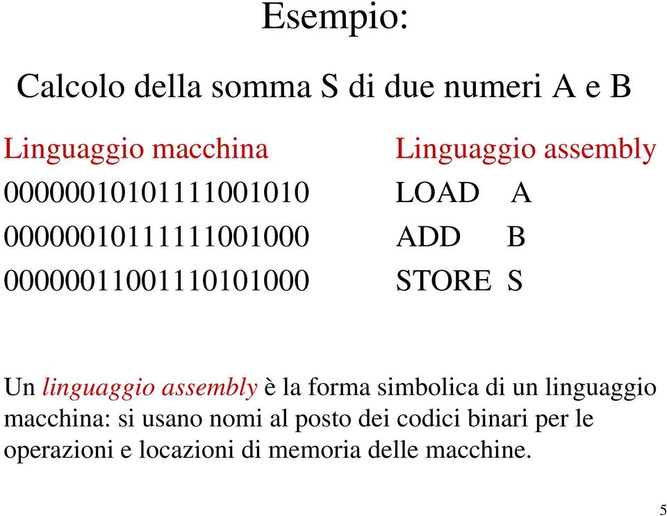 LOAD A ADD B STORE S Un linguaggio assembly è la forma simbolica di un linguaggio