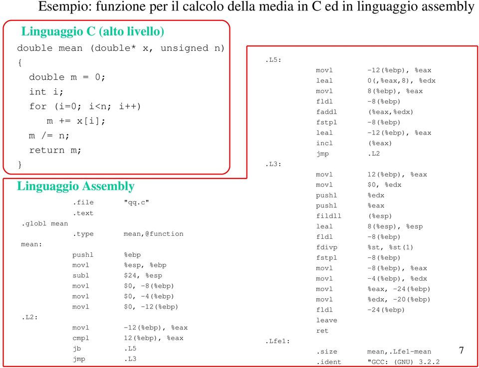 type mean,@function mean: pushl %ebp movl %esp, %ebp subl $24, %esp movl $0, 8(%ebp) movl $0, 4(%ebp) movl $0, 12(%ebp).L2: movl 12(%ebp), %eax cmpl 12(%ebp), %eax jb.l5 jmp.l3.l3:.