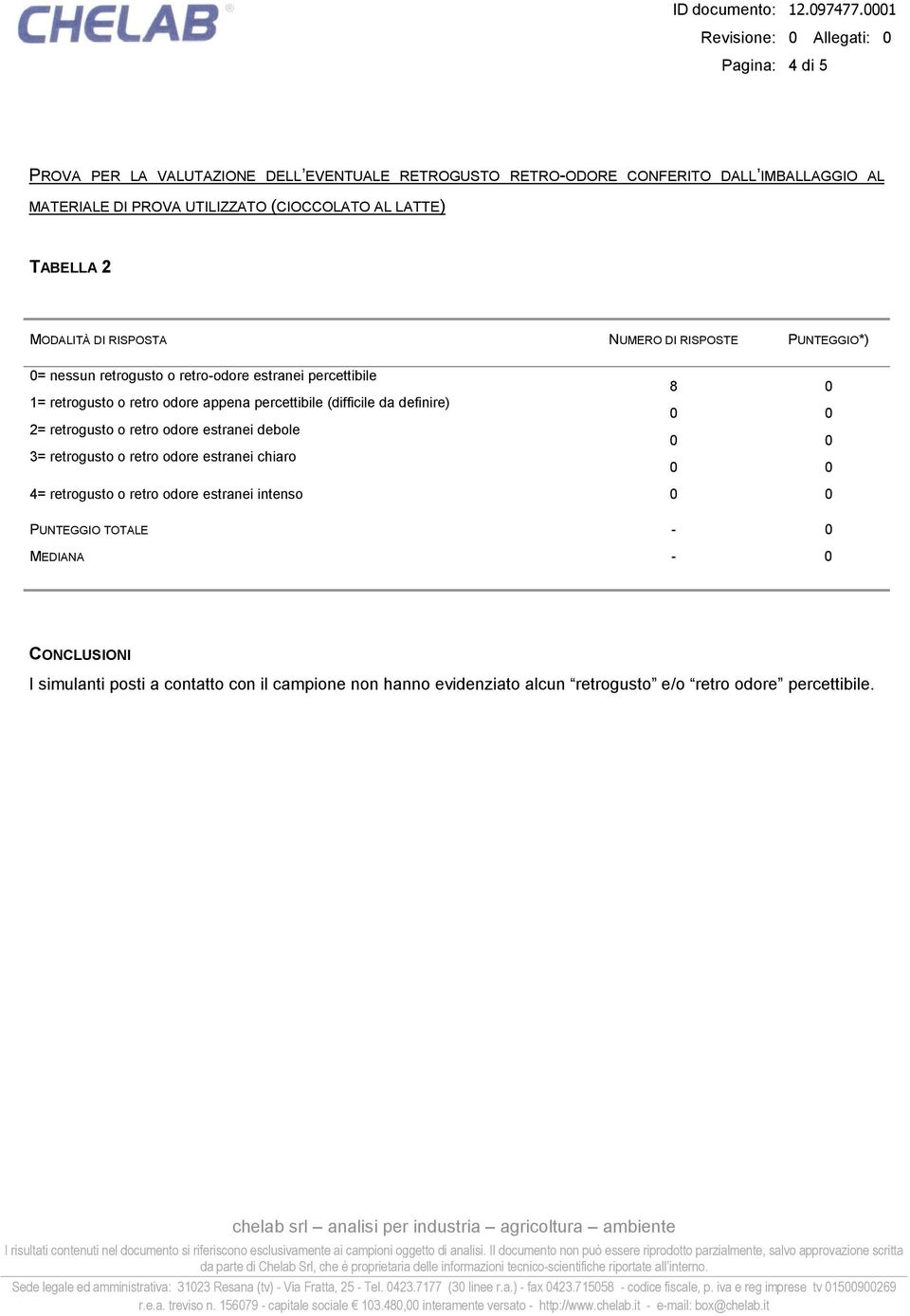 PUNTEGGIO*) 8 0 4= retrogusto o retro odore estranei intenso PUNTEGGIO TOTALE - 0 MEDIANA - 0 CONCLUSIONI I