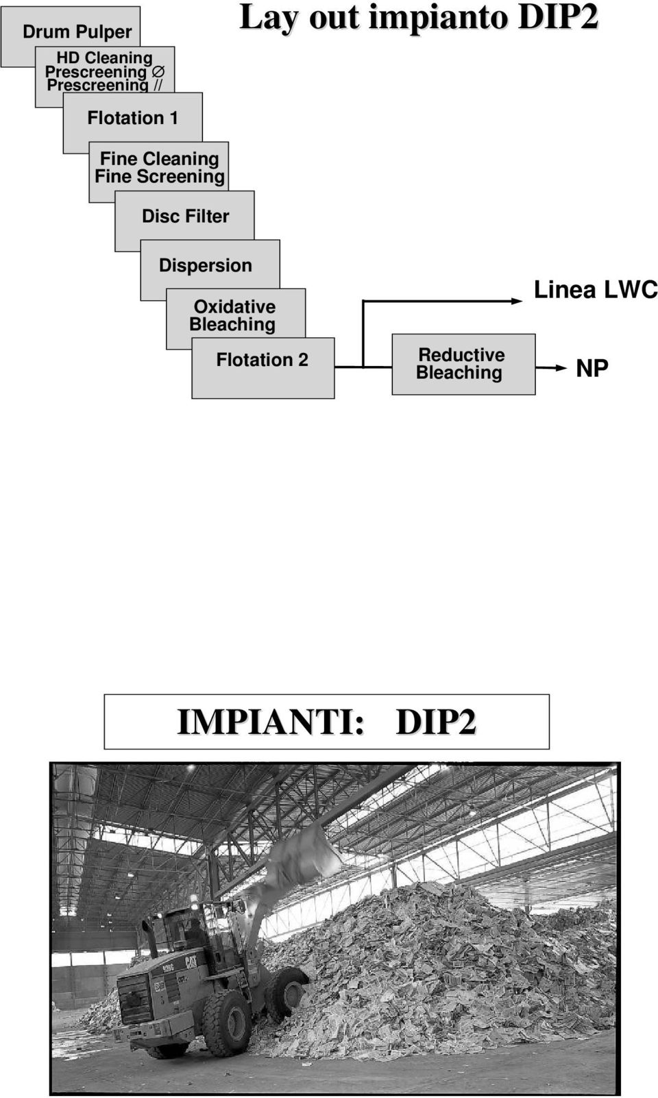 Screening Disc Filter Dispersion Oxidative Bleaching