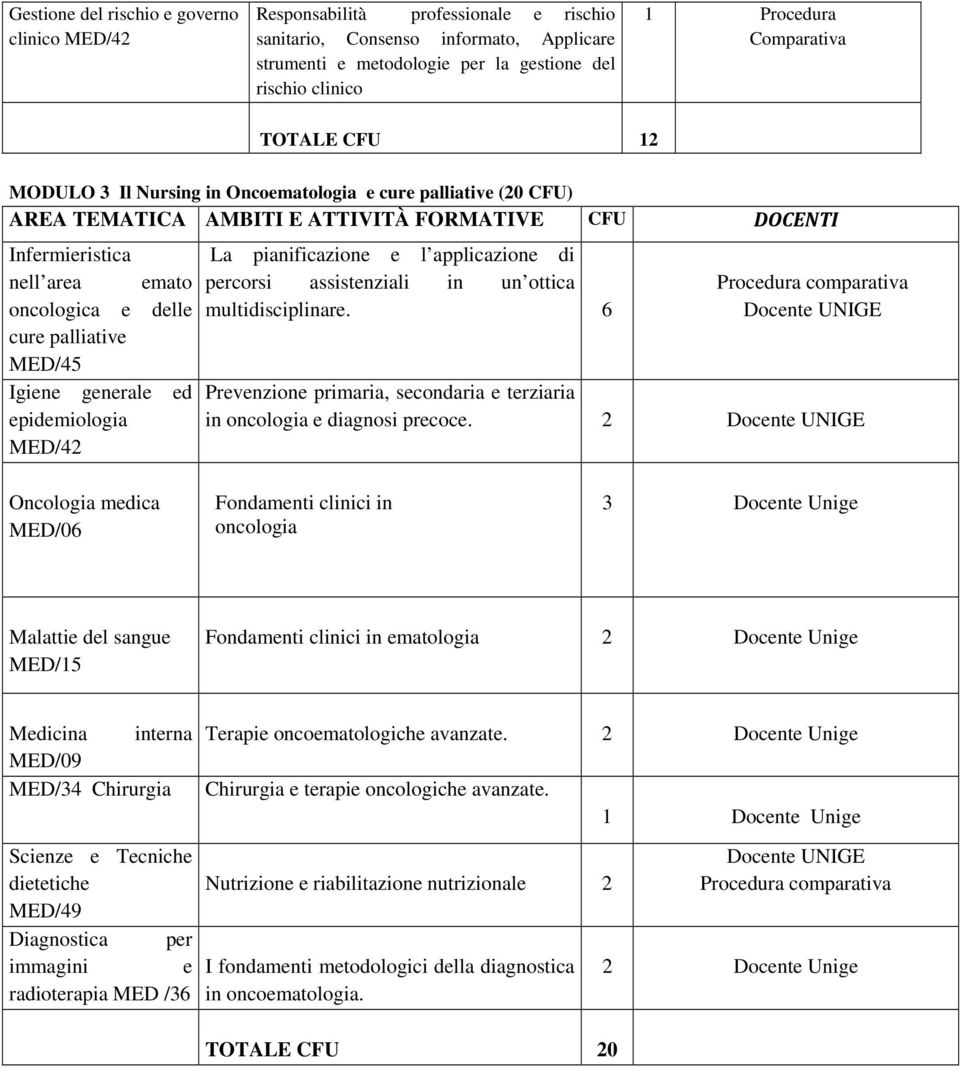 applicazione di percorsi assistenziali in un ottica multidisciplinare. 6 comparativa Docente UNIGE Prevenzione primaria, secondaria e terziaria in oncologia e diagnosi precoce.