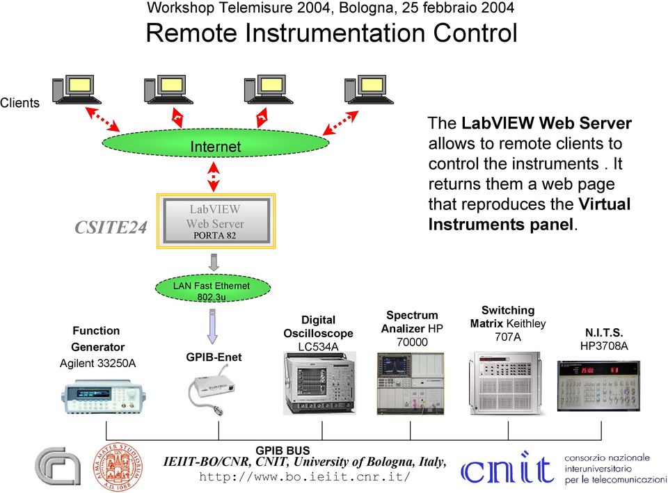 It returns them a web page that reproduces the Virtual Instruments panel.