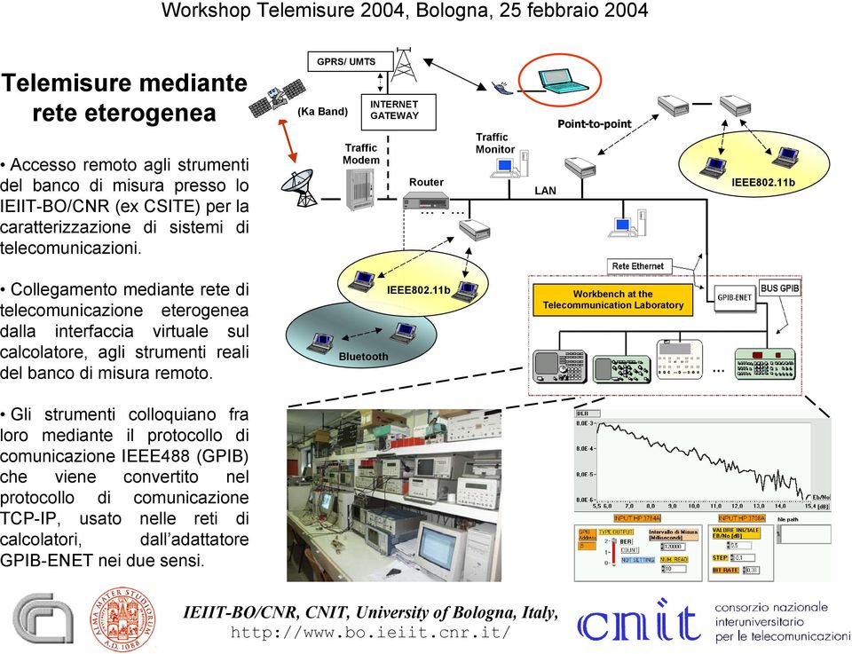 11b Collegamento mediante rete di telecomunicazione eterogenea dalla interfaccia virtuale sul calcolatore, agli strumenti reali del banco di misura remoto. Bluetooth IEEE802.