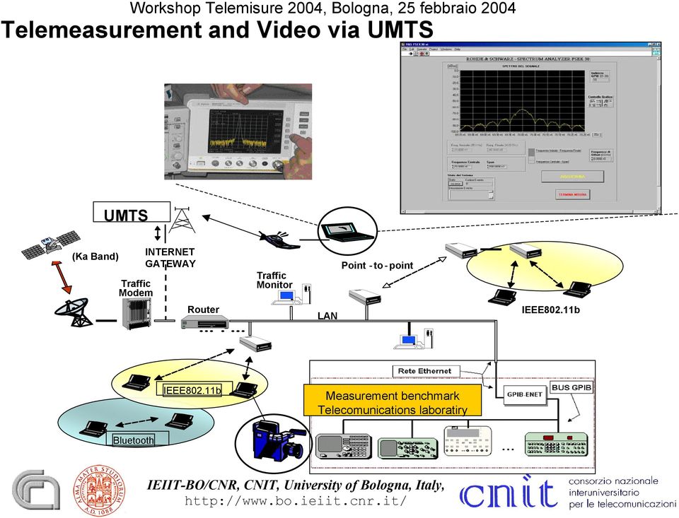 Monitor LAN oint -to -point IEEE802.11b IEEE802.