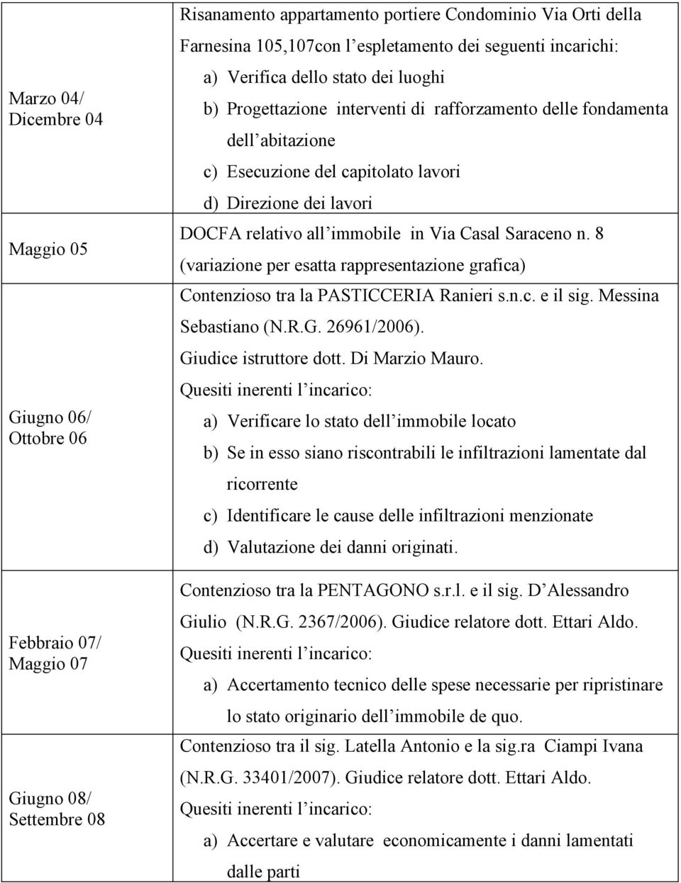 DOCFA relativo all immobile in Via Casal Saraceno n. 8 (variazione per esatta rappresentazione grafica) Contenzioso tra la PASTICCERIA Ranieri s.n.c. e il sig. Messina Sebastiano (N.R.G. 26961/2006).