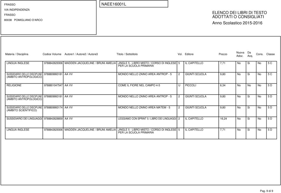 SCUOLA 9,80 No Si No 5 D 9788809993174 AA VV MONDO NELLO ZAINO AREA MATEM - 5 2 GIUNTI SCUOLA 9,80 No Si No 5 D SUSSIDIARIO DEI LINGUAGGI 9788842628859 AA VV LEGGIAMO CON SPRINT 5 / LIBRO