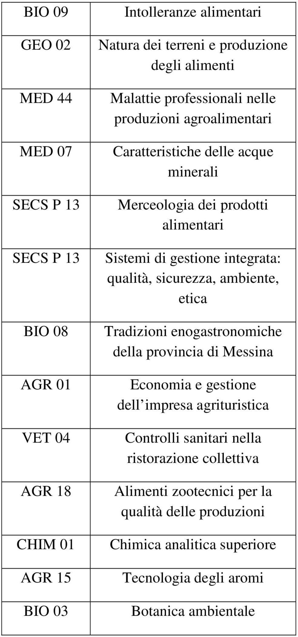 integrata: qualità, sicurezza, ambiente, etica Tradizioni enogastronomiche della provincia di Messina Economia e gestione dell impresa agrituristica