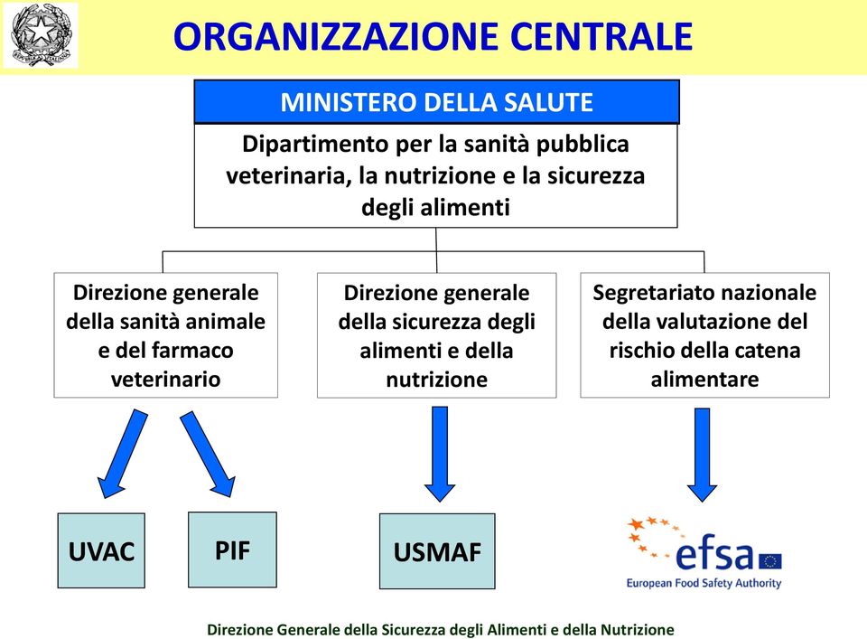 animale e del farmaco veterinario Direzione generale della sicurezza degli alimenti e della