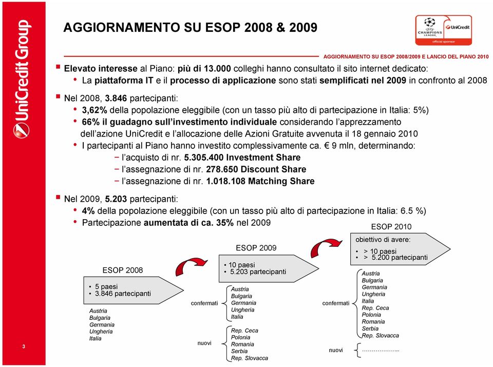 846 partecipanti: 3,62% della popolazione eleggibile (con un tasso più alto di partecipazione in Italia: 5%) 66% il guadagno sull investimento individuale considerando l apprezzamento dell azione