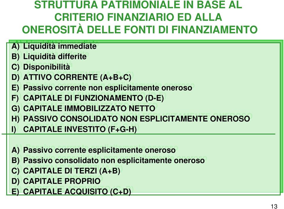 IMMOBILIZZATO NETTO H) H) PASSIVO CONSOLIDATO NON NON ESPLICITAMENTE ONEROSO I) I) CAPITALE INVESTITO (F+G-H) A) A) Passivo corrente esplicitamente oneroso B)