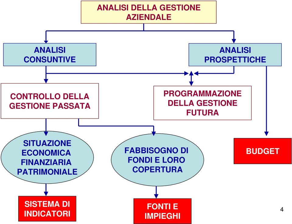 GESTIONE FUTURA SITUAZIONE ECONOMICA FINANZIARIA PATRIMONIALE