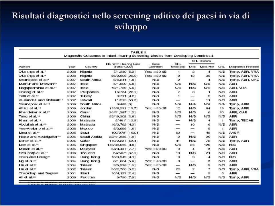 screening uditivo