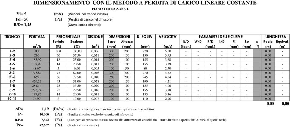 m 3 /h (%) (%) (m 2 ) (mm) (mm) (mm) (m/s) (teor.) (real.