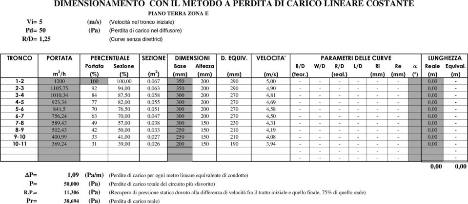 m 3 /h (%) (%) (m 2 ) (mm) (mm) (mm) (m/s) (teor.) (real.