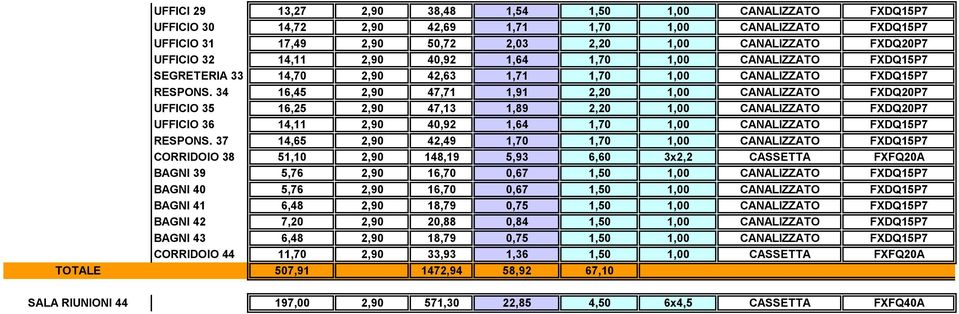 34 16,45 2,90 47,71 1,91 2,20 1,00 CANALIZZATO FXDQ20P7 UFFICIO 35 16,25 2,90 47,13 1,89 2,20 1,00 CANALIZZATO FXDQ20P7 UFFICIO 36 14,11 2,90 40,92 1,64 1,70 1,00 CANALIZZATO FXDQ15P7 RESPONS.