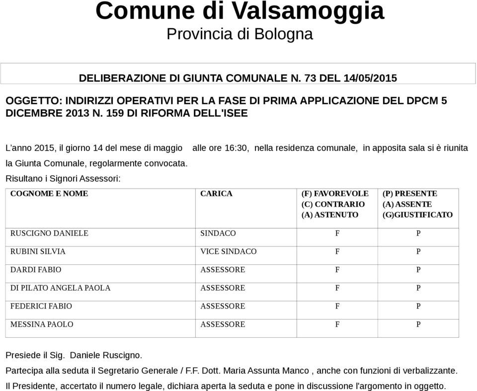 Risultano i Signori Assessori: alle ore 16:30, nella residenza comunale, in apposita sala si è riunita COGNOME E NOME CARICA (F) FAVOREVOLE (C) CONTRARIO (A) ASTENUTO (P) PRESENTE (A) ASSENTE