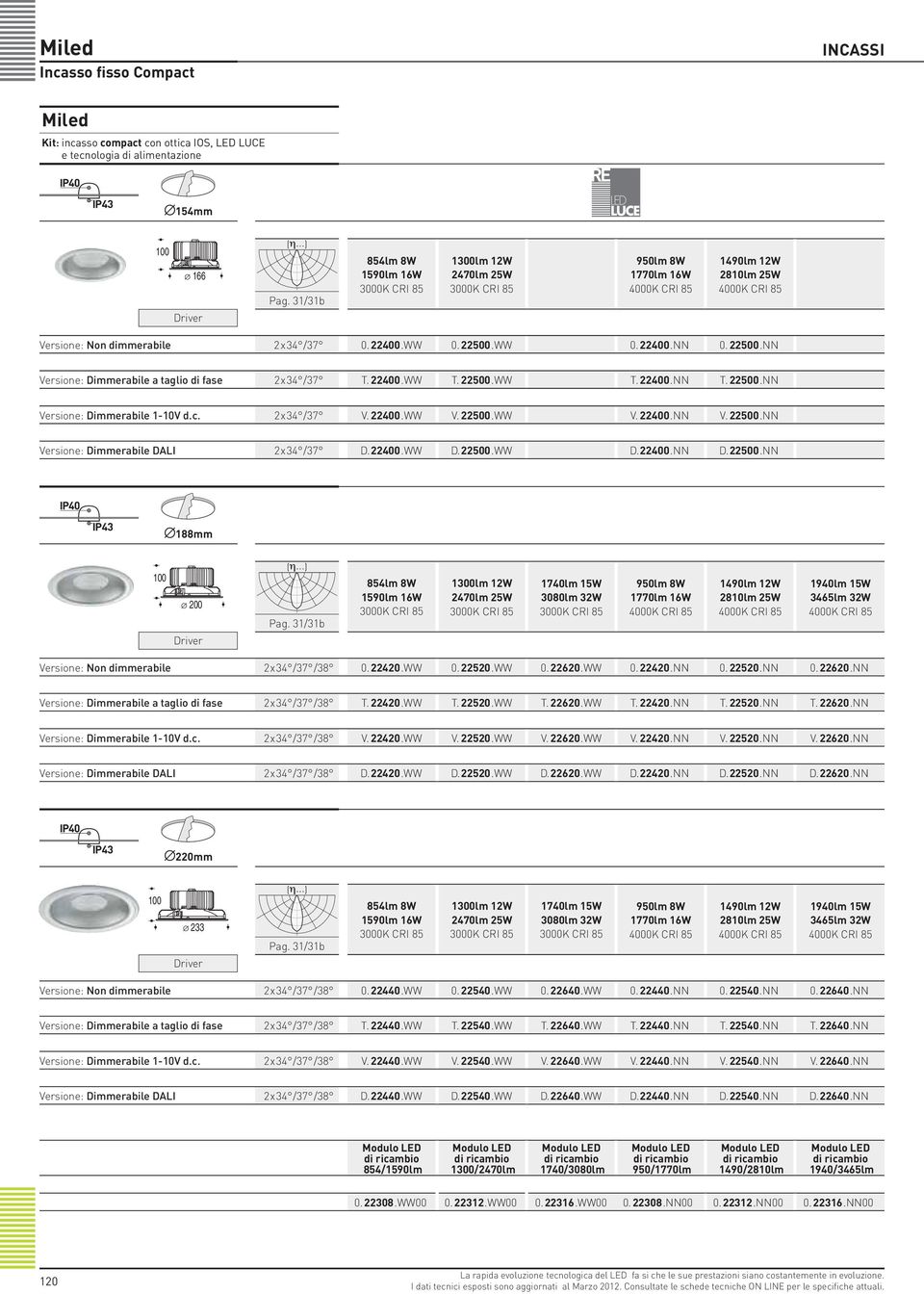 22400.WW D.22500.WW D.22400.NN D.22500.NN ø188mm 100 ø 200 Pag. 31/31b Versione: Non dimmerabile 2x34 /37 /38 0.22420.WW 0.22520.WW 0.22620.WW 0.22420.NN 0.22520.NN 0. 22620.