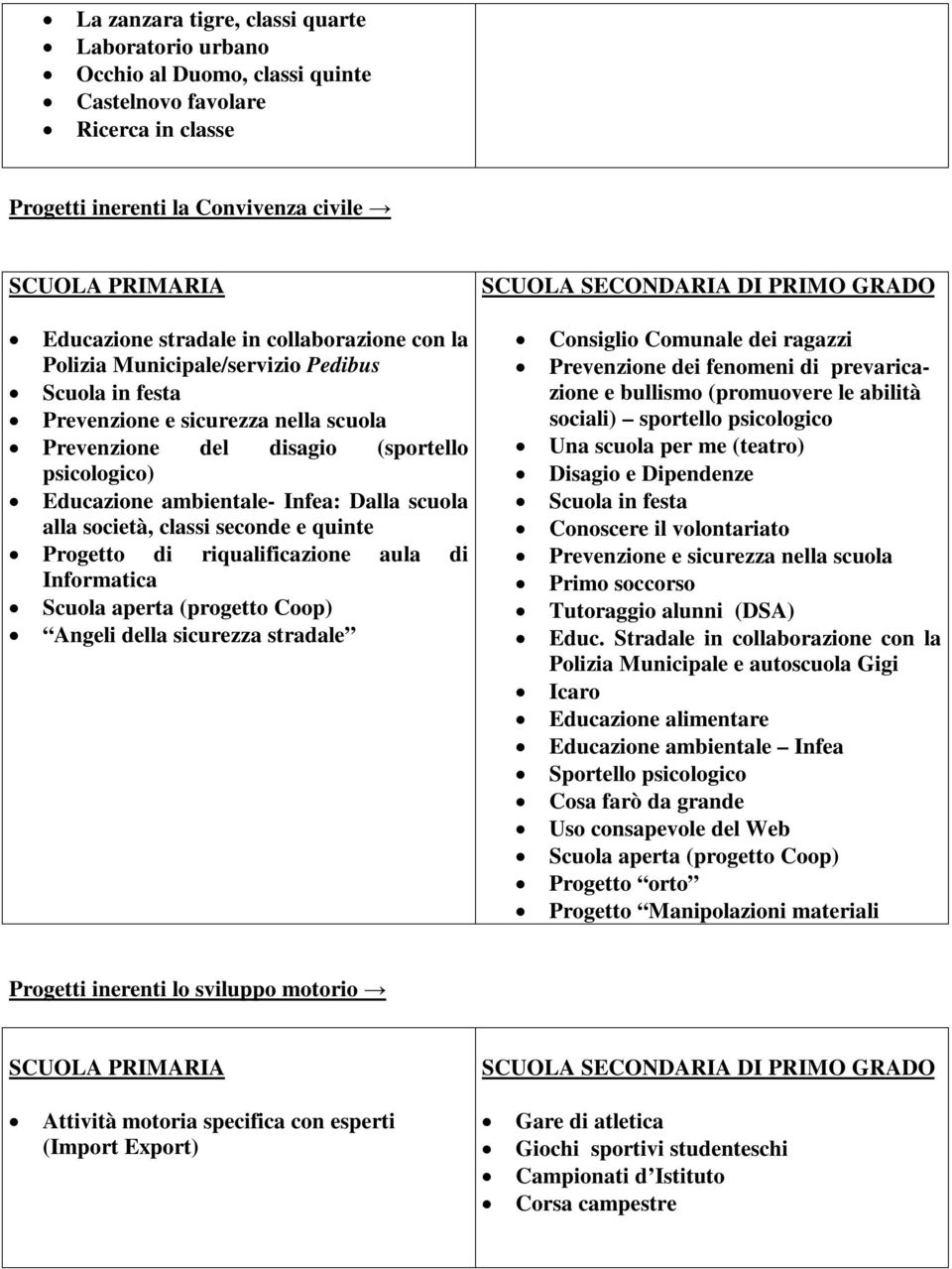 Educazione ambientale- Infea: Dalla scuola alla società, classi seconde e quinte Progetto di riqualificazione aula di Informatica Scuola aperta (progetto Coop) Angeli della sicurezza stradale