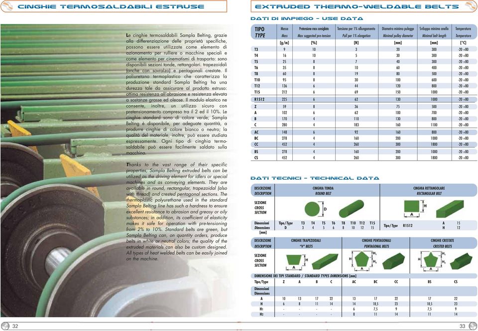 Il poliuretano termoplastico che caratterizza la produzione standard Sampla Belting ha una durezza tale da assicurare al prodotto estruso: ottima resistenza all abrasione e resistenza elevata a