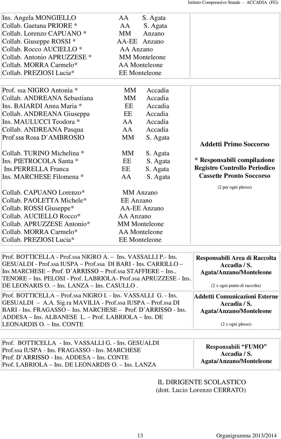 BAIARDI Anna Maria * EE Accadia Collab. ANDREANA Giuseppa EE Accadia Ins. MAULUCCI Teodora * AA Accadia Collab. ANDREANA Pasqua AA Accadia Prof.ssa Rosa D AMBROSIO MM S. Agata Collab.