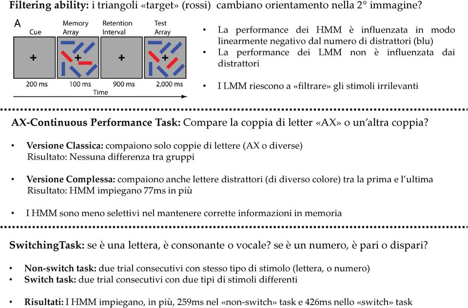 irrilevanti AX-Continuous Performance Task: Compare la coppia di letter «AX» o un altra coppia?