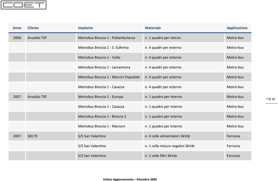 4 quadri per esterno Metro-bus 2007 Ansaldo TSF Metrobus Brescia 1 - Europa n. 1 quadro per interno Metro-bus 7 di 10 Metrobus Brescia 1 - Casazza n.