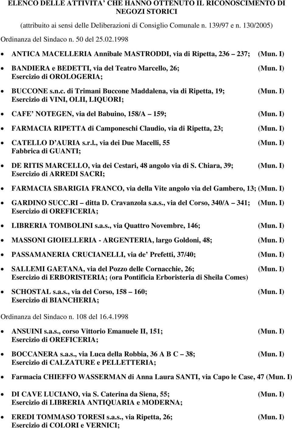 I) Esercizio di VINI, OLII, LIQUORI; CAFE NOTEGEN, via del Babuino, 158/A 159; (Mun. I) FARMACIA RIPETTA di Camponeschi Claudio, via di Ripetta, 23; (Mun. I) CATELLO D AURIA s.r.l., via dei Due Macelli, 55 (Mun.