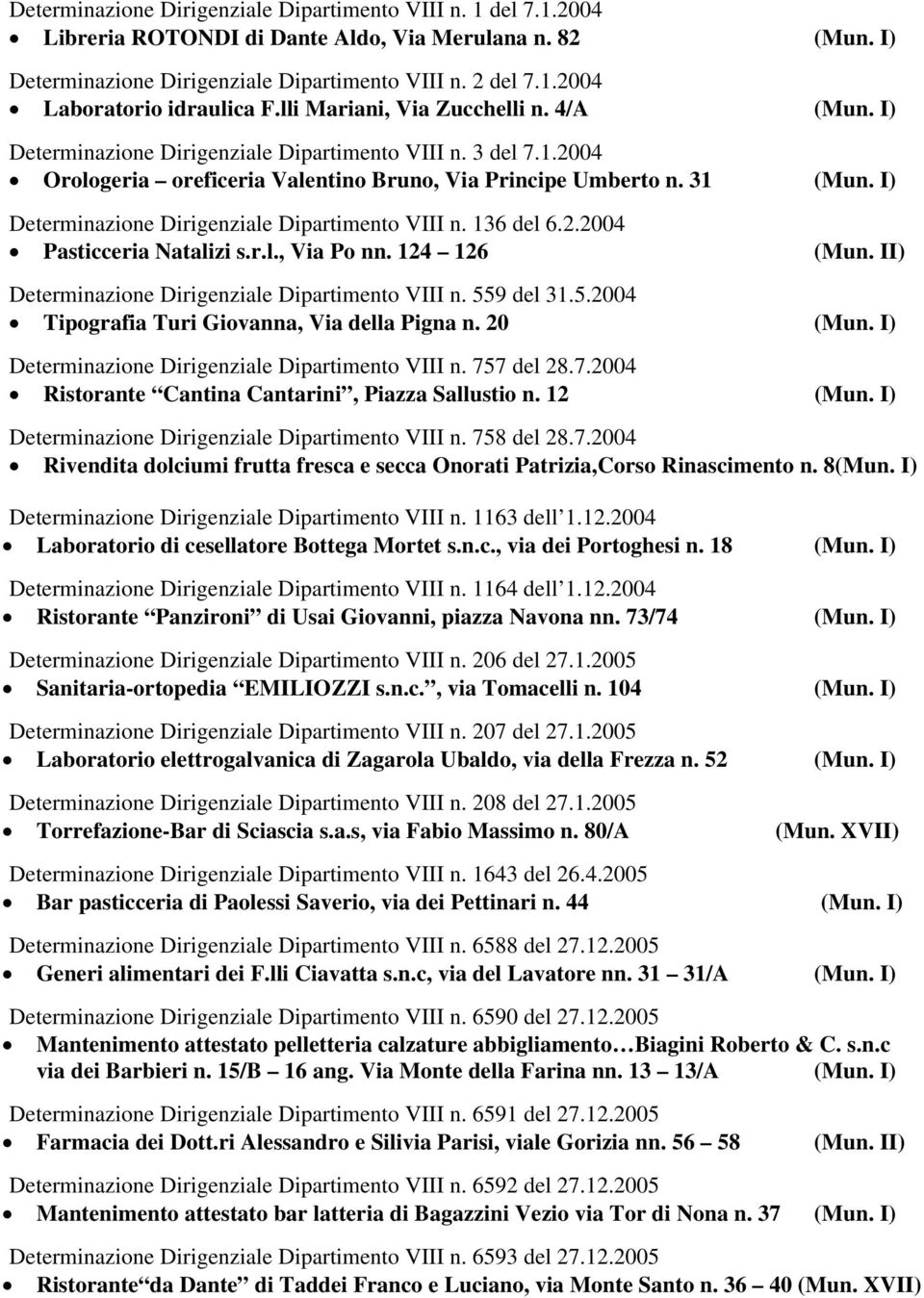 I) Determinazione Dirigenziale Dipartimento VIII n. 136 del 6.2.2004 Pasticceria Natalizi s.r.l., Via Po nn. 124 126 (Mun. II) Determinazione Dirigenziale Dipartimento VIII n. 55