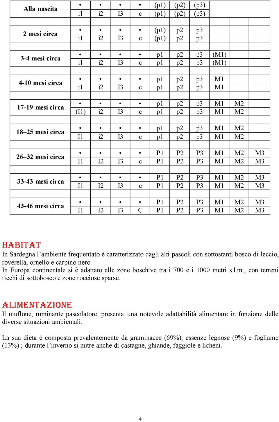 I3 c P1 P2 P3 M1 M2 M3 P1 P2 P3 M1 M2 M3 I1 I2 I3 c P1 P2 P3 M1 M2 M3 P1 P2 P3 M1 M2 M3 I1 I2 I3 C P1 P2 P3 M1 M2 M3 HABITAT In Sardegna l ambiente frequentato è caratterizzato dagli alti pascoli con