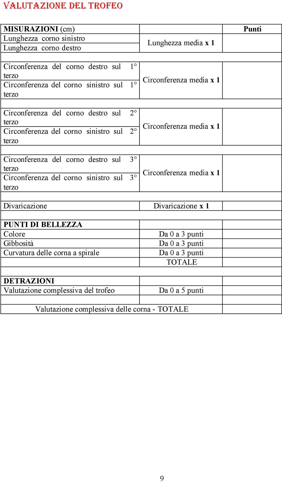 x 1 Circonferenza media x 1 Circonferenza media x 1 Circonferenza media x 1 Punti Divaricazione Divaricazione x 1 PUNTI DI BELLEZZA Colore Gibbosità Curvatura delle