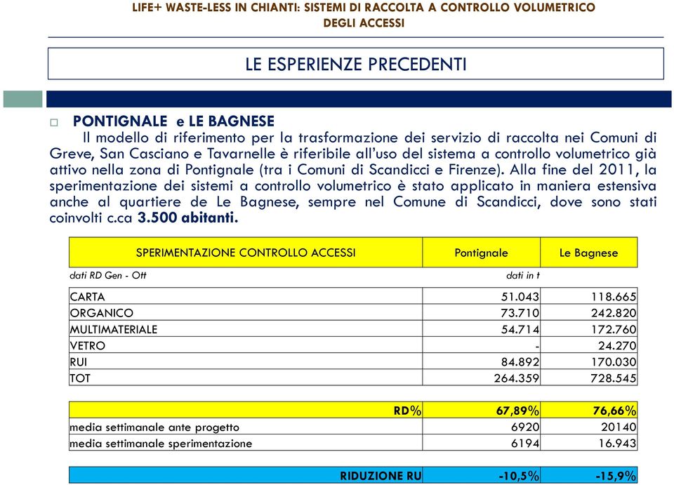 Alla fine del 2011, la sperimentazione dei sistemi a controllo volumetrico è stato applicato in maniera estensiva anche al quartiere de Le Bagnese, sempre nel Comune di Scandicci, dove sono stati