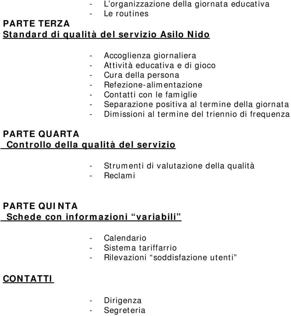 girnata - Dimissini al termine del trienni di frequenza PARTE QUARTA Cntrll della qualità del servizi - Strumenti di valutazine della