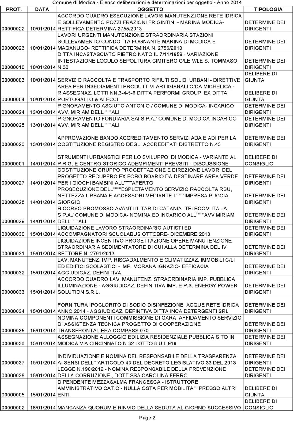 CONDOTTA FOGNANTE MARINA DI MODICA E 10/01/2014 MAGANUCO- RETTIFICA DETERMINA N.