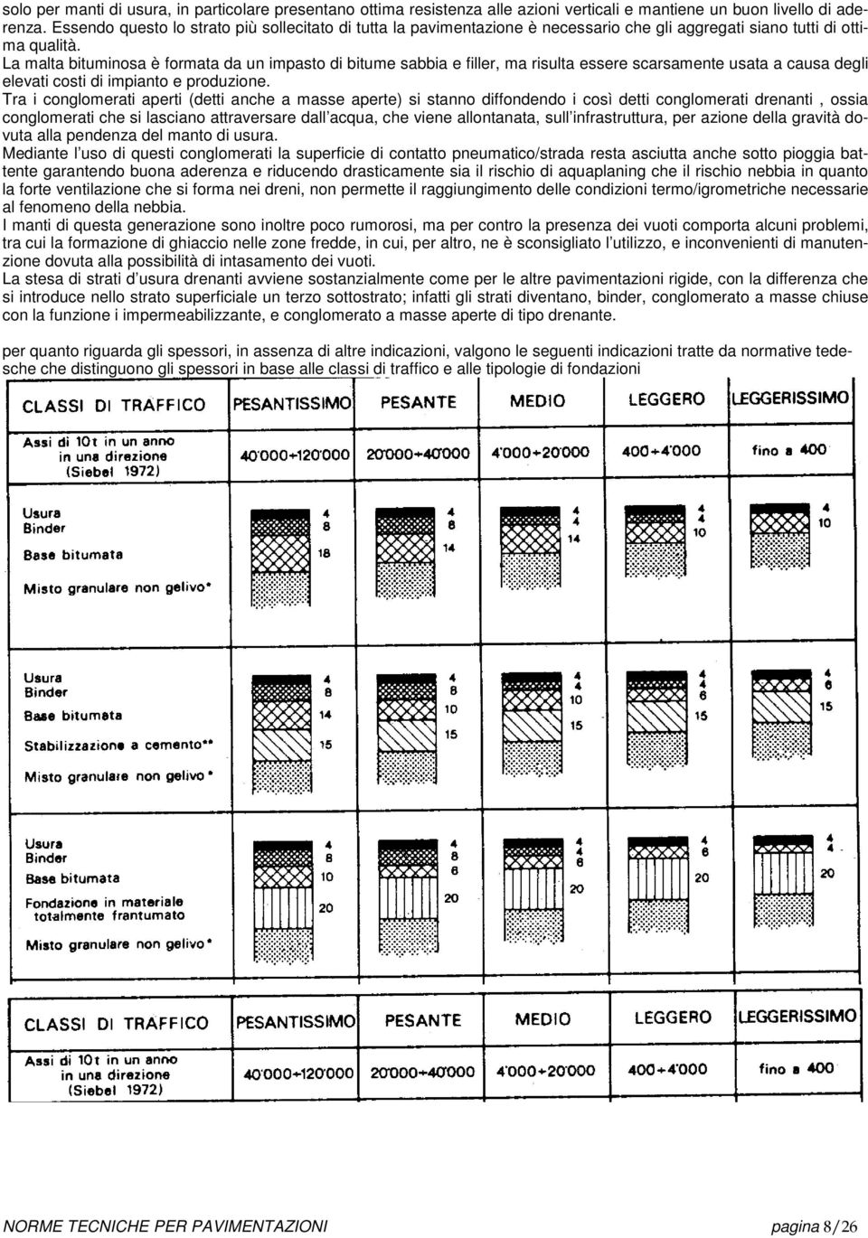 La malta bituminosa è formata da un impasto di bitume sabbia e filler, ma risulta essere scarsamente usata a causa degli elevati costi di impianto e produzione.