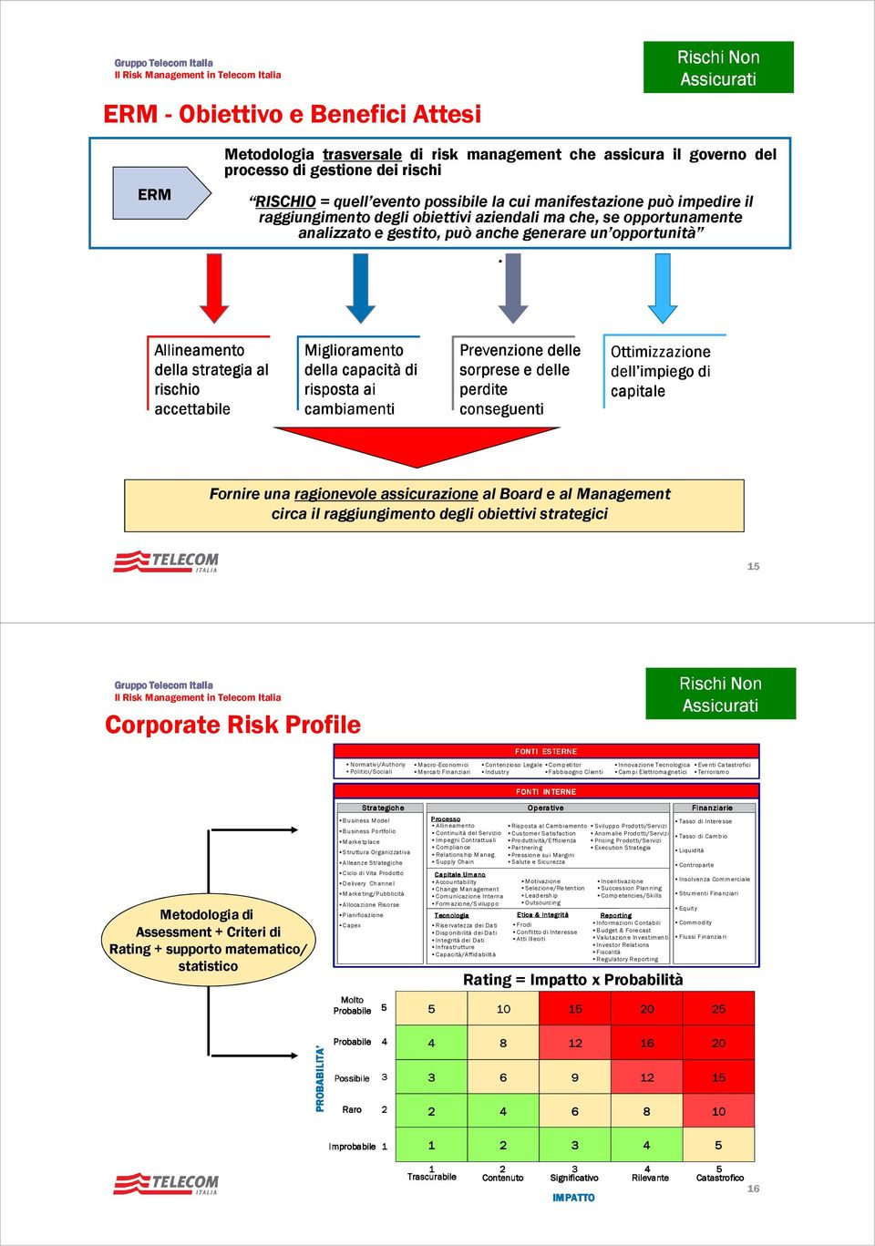 lliamento della strategia al rischio accettabile Miglioramento della capacità di risposta ai cambiamenti Prevenzio delle sorprese e delle perdite conseguenti Ottimizzazio dell impiego di capitale