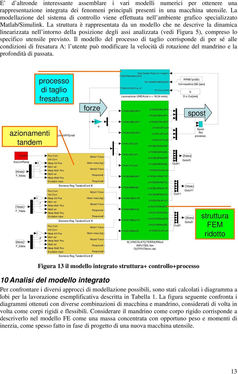 La struttura è rappresentata da un modello che ne descrive la dinamica linearizzata nell intorno della posizione degli assi analizzata (vedi Figura 5), compreso lo specifico utensile previsto.